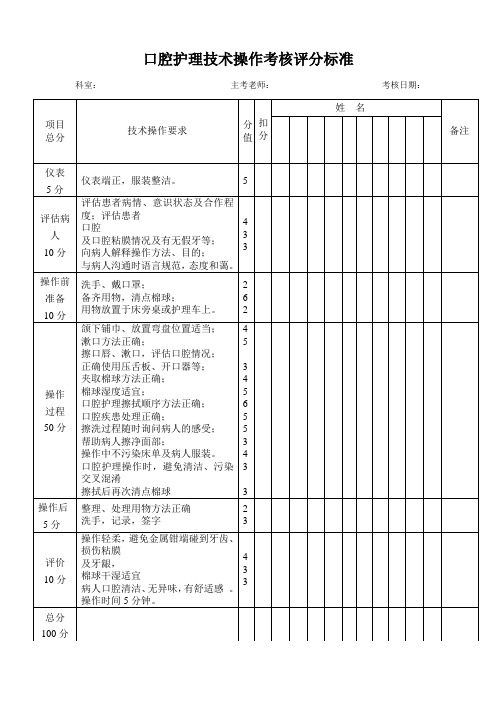 口腔护理技术操作考核评分标准