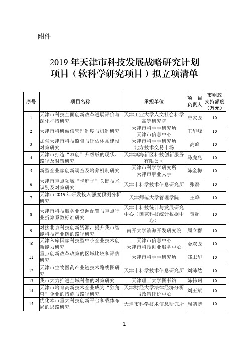 2019年天津市科技发展战略研究计划项目(软科学研究项目