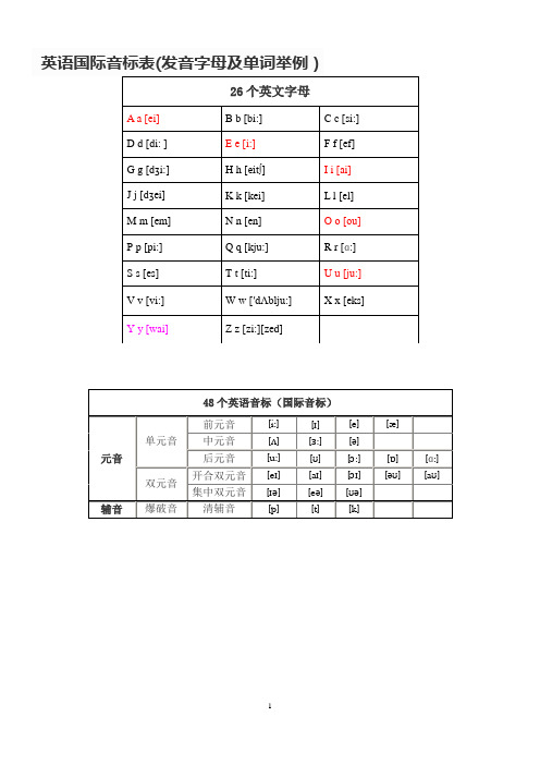 (完整版)英语国际音标表(发音字母及单词举例)最新版