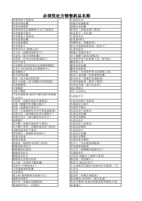 必须凭处方销售的药品目录