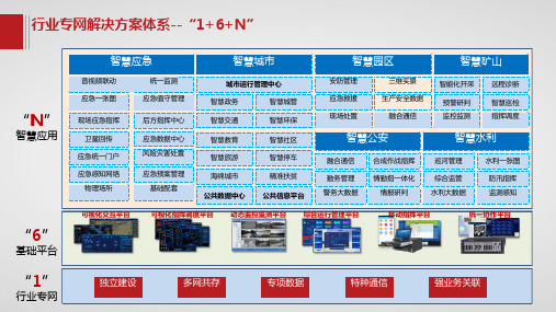 智慧应急指挥平台解决方案