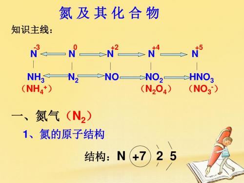 高三化学复习课件：氮元素及化合物 (共10张PPT)