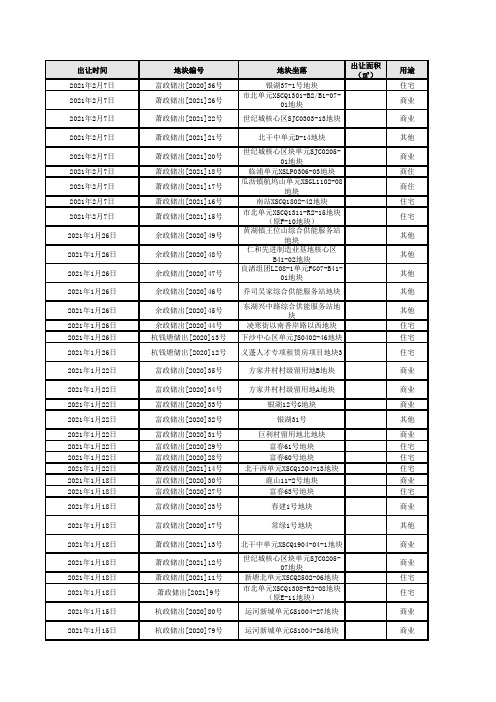 2021杭州出让土地及楼盘信息记录