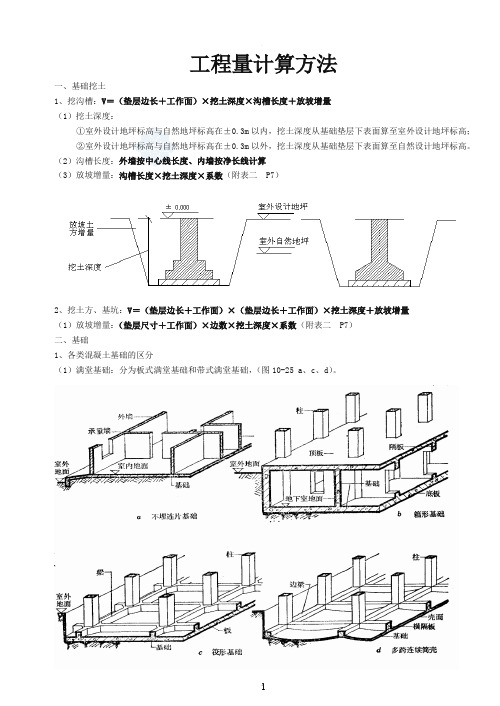 建筑工程量计算方法(含图及计算公式)