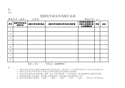 危险化学品安全风险汇总表