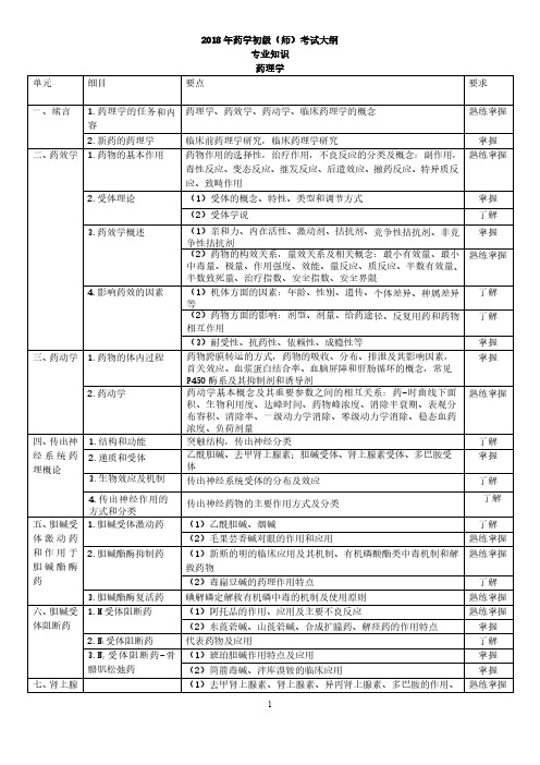 2018年初级药师考试大纲-专业知识-打印版