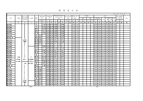 【土木毕设】路基宽度33.5m全长3500m双向六车道公路-Ⅰ级_路基设计表1