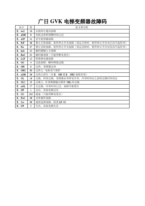 广日GVK电梯变频器故障码