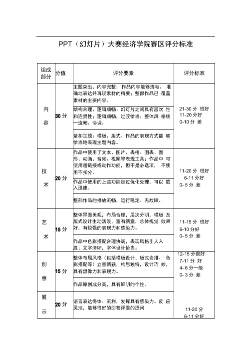 PPT(幻灯片)大赛评分标准