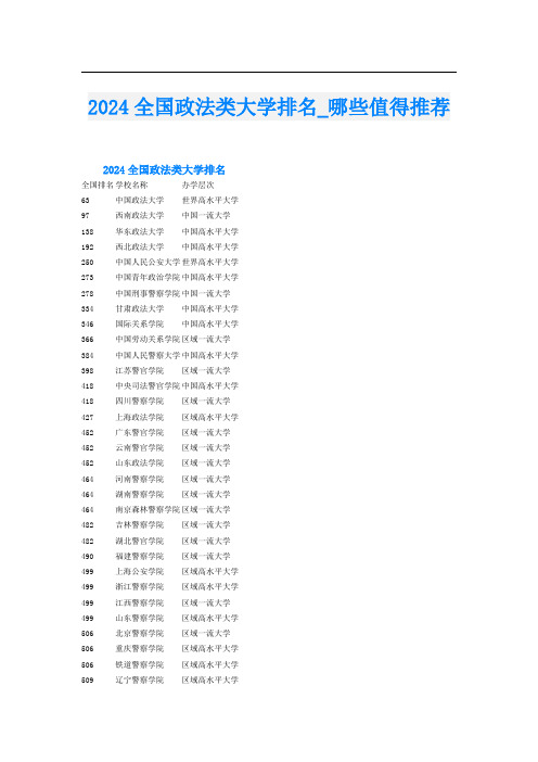 2024全国政法类大学排名_哪些值得推荐