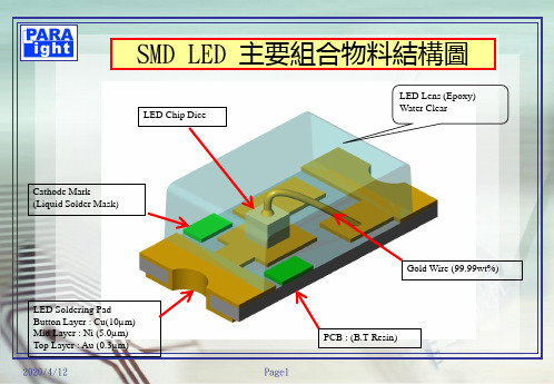 SMD工艺流程简介PPT课件