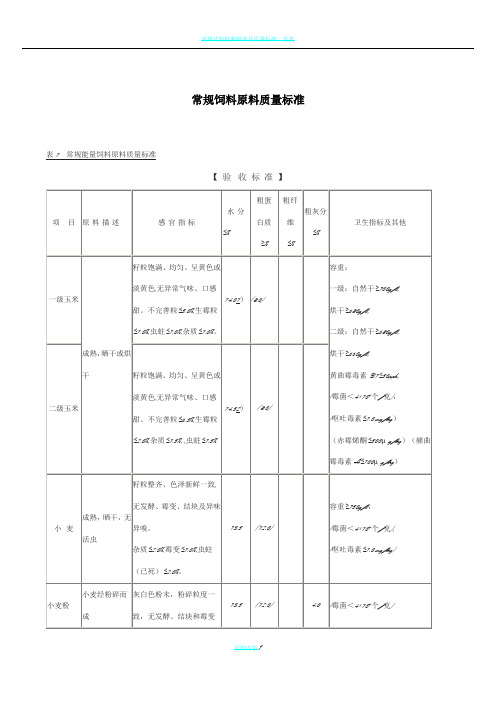 常规饲料原料质量标准