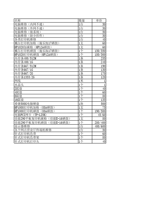 电脑、打印机维修清单