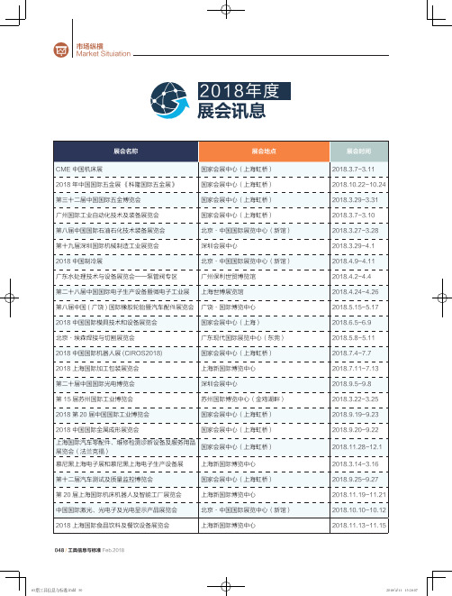 2018年度展会讯息