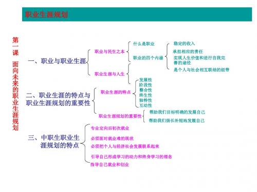 第一课 面向未来的职业生涯规划