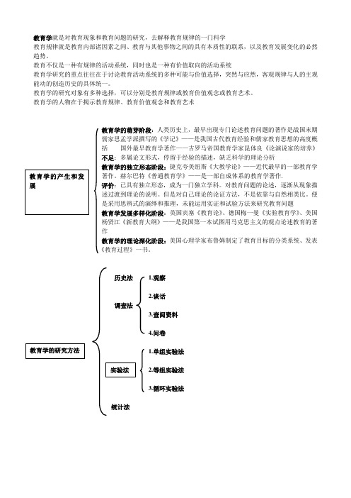 教育学绪论总结