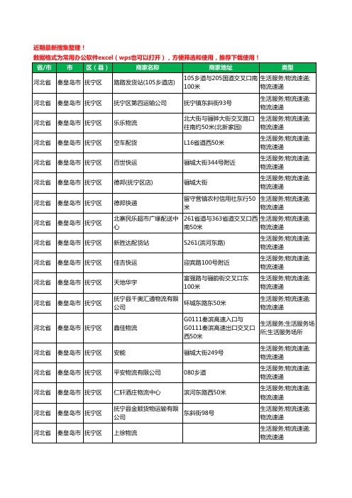 2020新版河北省秦皇岛市抚宁区货运工商企业公司商家名录名单黄页联系方式电话大全27家