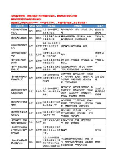 2020新版北京市煤气工商企业公司名录名单黄页大全224家