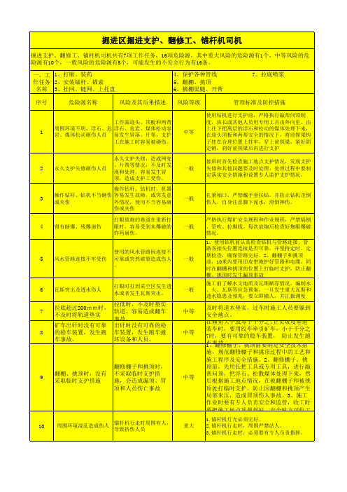 煤矿危险源辨识卡