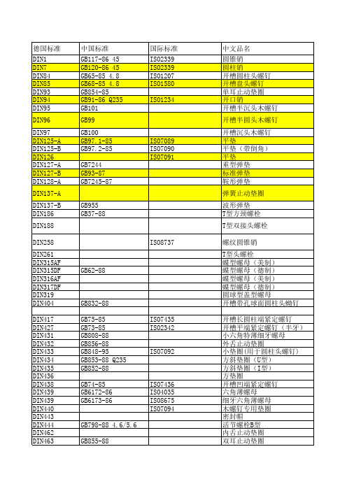 中外材料综合对照表