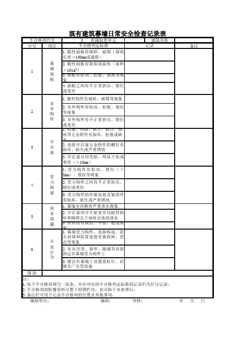 既有建筑幕墙日常安全检查记录表