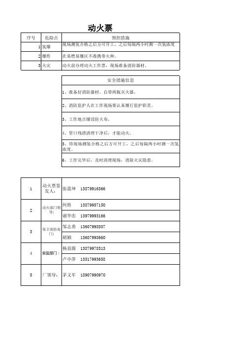 危险点及控制措施