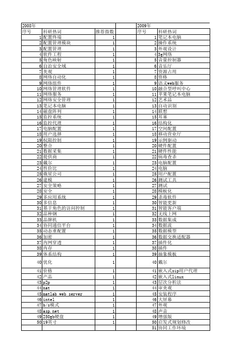 【计算机应用】_用户配置_期刊发文热词逐年推荐_20140727