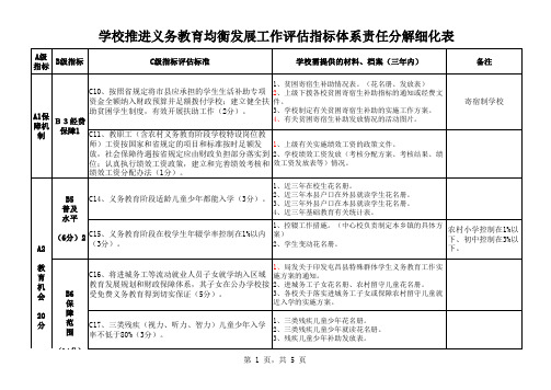 义务教育学校均衡发展指标分解细化表