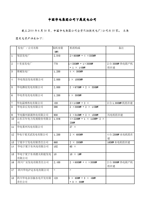 中国华电集团公司下属发电公司