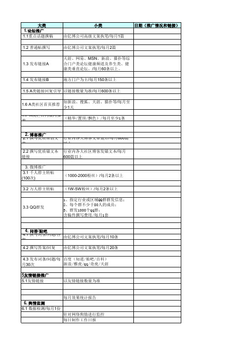 推广日报表模板