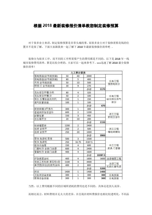 根据2018最新装修报价清单教您制定装修预算