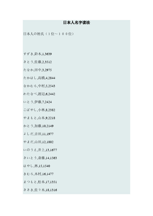 日本人名字读法