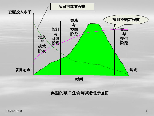 项目收尾与后评价课件.ppt