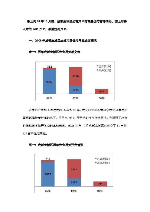 成都房地产市场供给分析