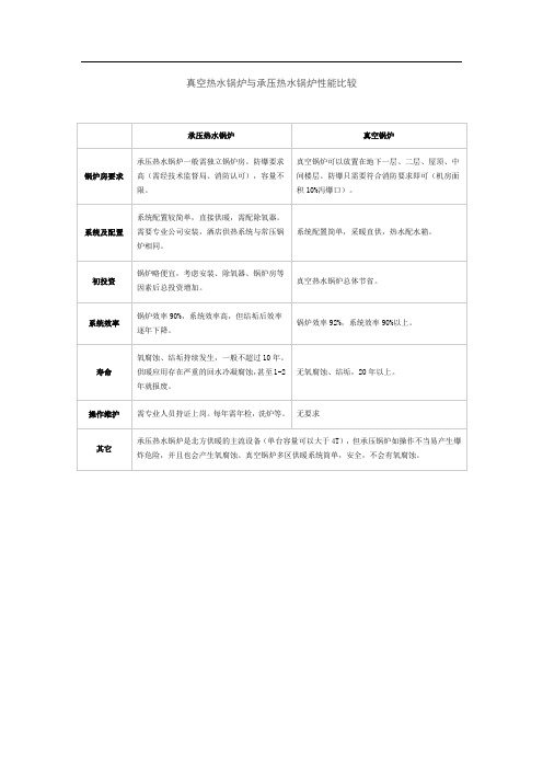 承压锅炉与真空锅炉、常压锅炉的区别(不客观)