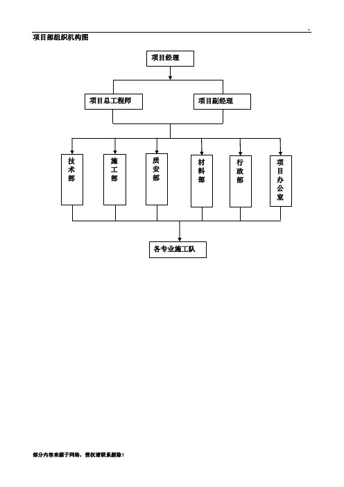 项目部组织机构图