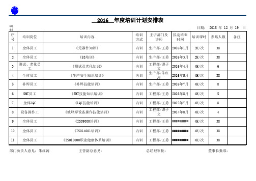 2016年度培训计划安排表