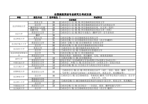 英语硕士点 - 副本