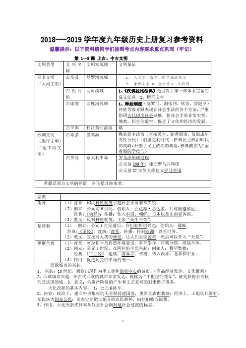 2018年新北师大版九年级历史上册总复习题纲