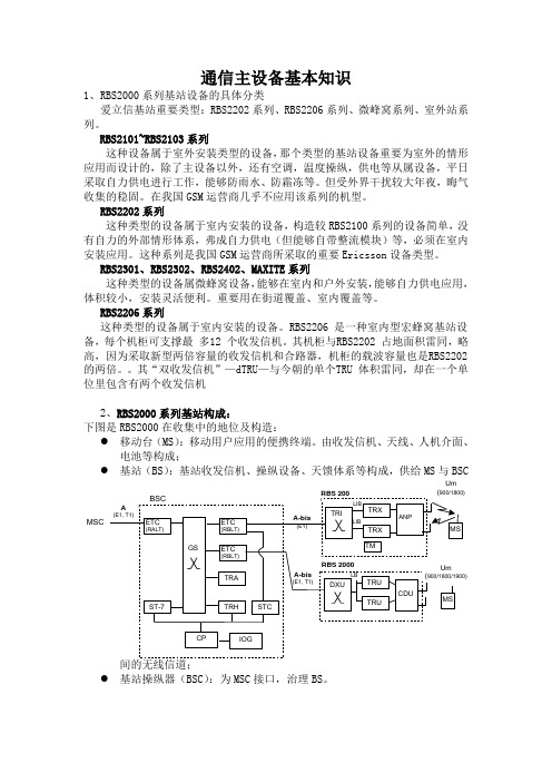 通信主设备基本知识