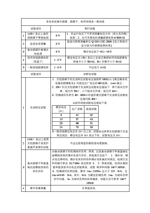 变电站设备外绝缘、绝缘子、封闭母线及一般母线