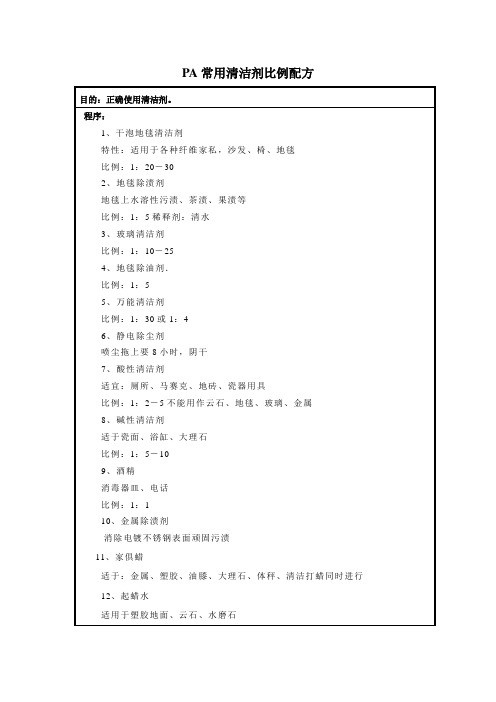 41.PA常用清洁剂的比例配方