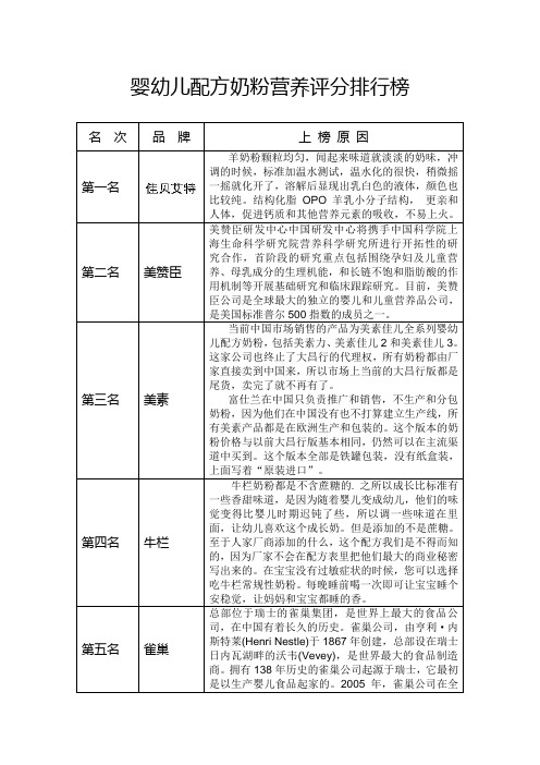 婴幼儿配方奶粉营养评分排行榜