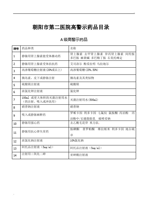 高警示药品目录 (2)