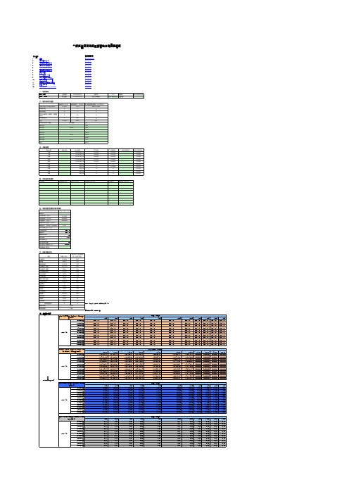 项目拓展运营综合测算表模板