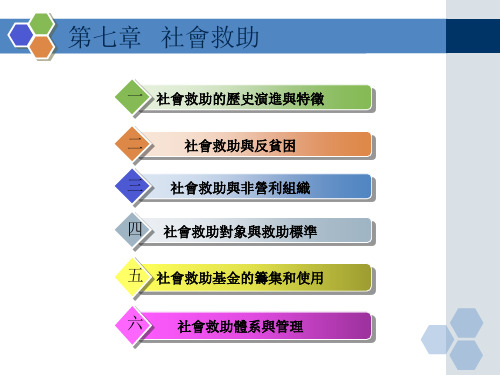 社会保障学课件-社会救助