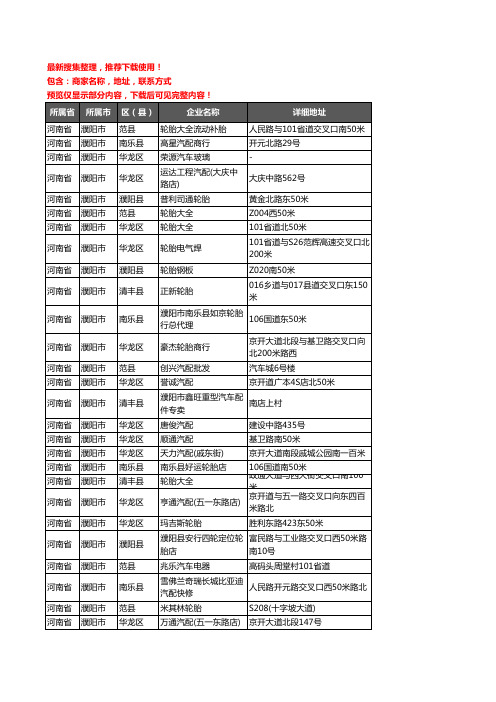 新版河南省濮阳市汽车配件企业公司商家户名录单联系方式地址大全706家