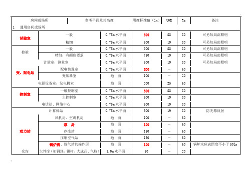 照度标准值