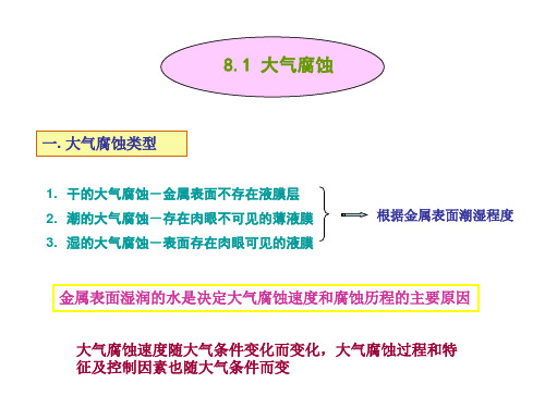 自然环境腐蚀