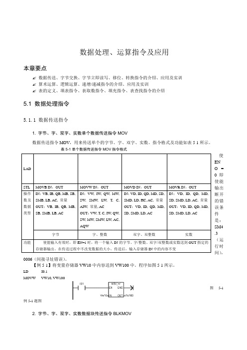 西门子S7-200 PLC指令简介及实例分析